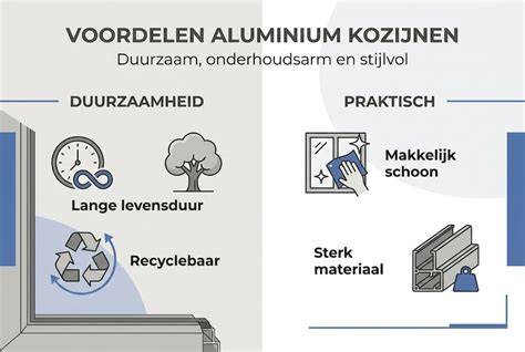 Infographic: Stapsgewijze montage van aluminium kozijnen