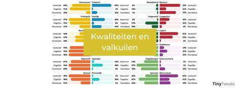 Infographic over Lundia kwaliteiten en sterrenclassificatie