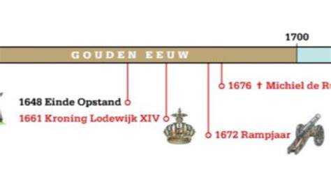 Infographic: Tijdlijn van de Gouden Eeuw en behangontwikkeling in Nederland