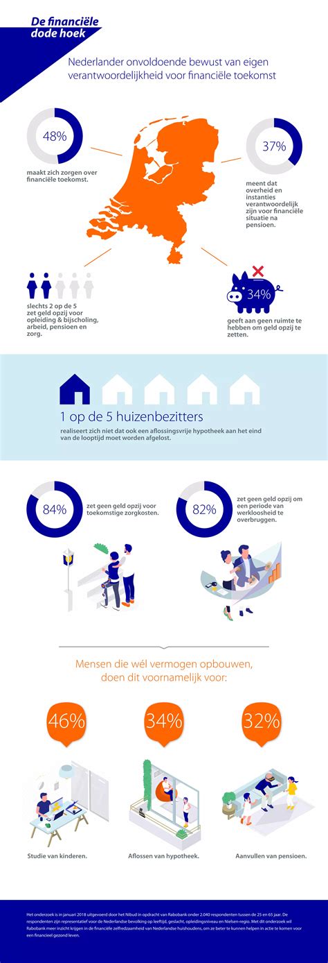 Infographic: Meldingsprocedures bij dode dieren en aanvraag UBN