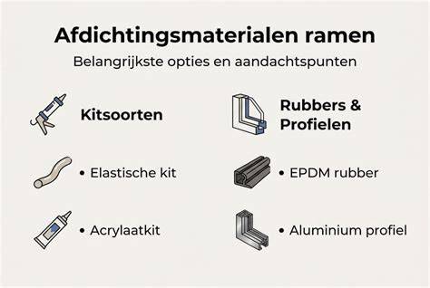 Infographic: Overzicht materialen en bevestigingsopties