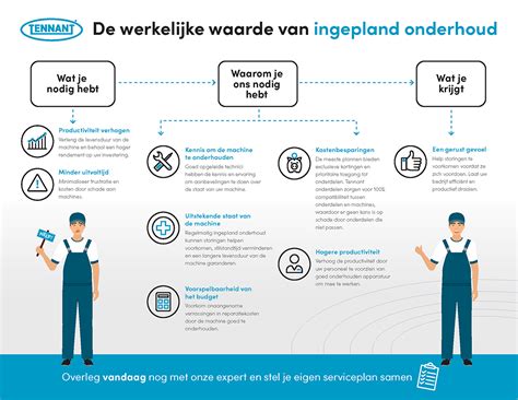 Infographic: Overzicht van loodgieterswerkzaamheden, onderhoud en preventie