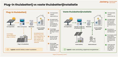 Infographic: Montego installatieoverzicht - stappen en aandachtspunten