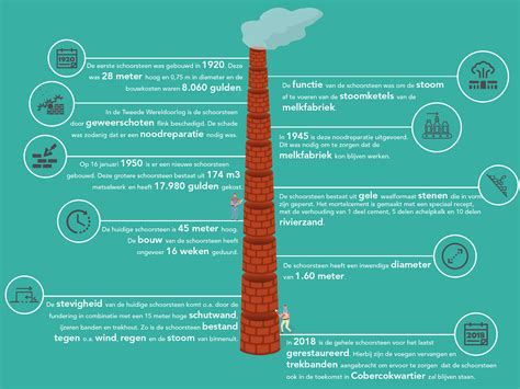 Infographic_Schoorsteen_en_kelder_routes