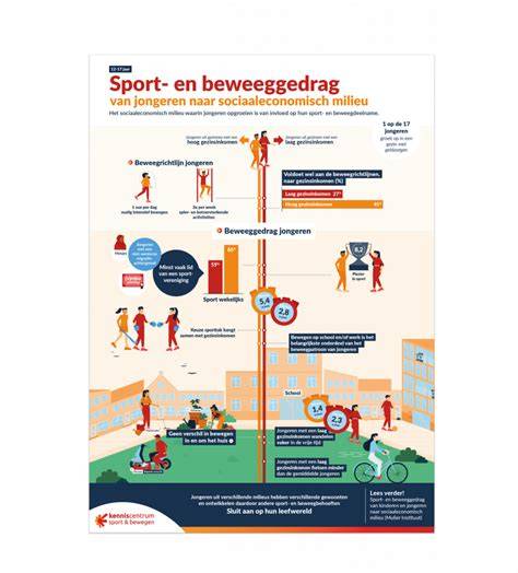 Infographic: beweging, insulinegevoeligheid, en ontstekingsniveaus