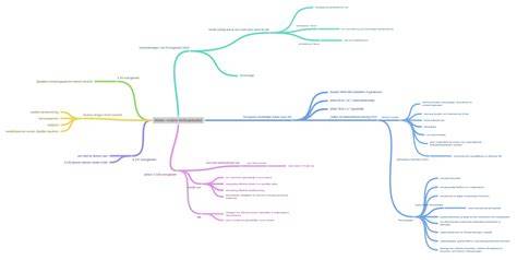 Diagram van RA2-regeling rondom overmatige olielekkage