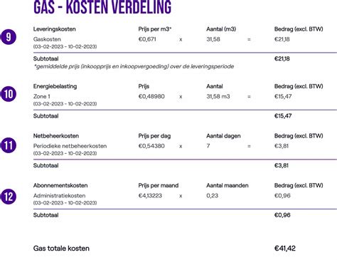 Infographic: kostenverdeling aanbouw per onderdeel (architect/constructeur, leges, materieel, arbeid)