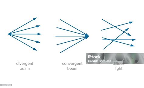 Diagram: Verdelingsopties lichtbundels en hun toepassingen