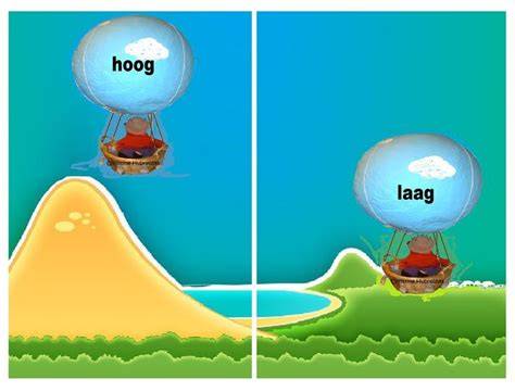 Infographic: Droomplafond-symboliek (hoog vs laag plafond, beschadigingen, lekkage)