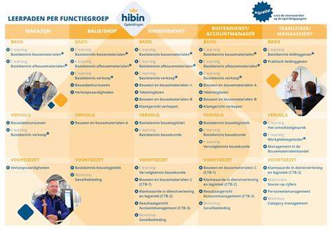 Infografiek: Overzicht Rc-waarden per bouwonderdeel en functiegroep