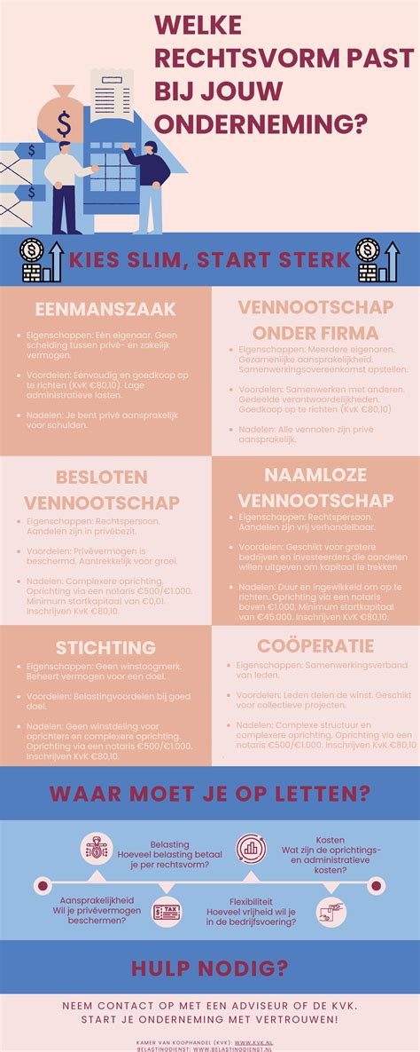 Infographic: juiste voorstrijkprocedure