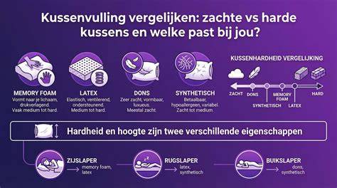 Infographic: Zachte vs. harde loopvlak wielen en aanbevelingen per vloer