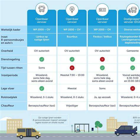 Infographic: overzicht van aansluiting FRTD 903 en fasedraai
