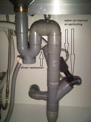 Infographic: Overzicht van vaatwasser aansluitingen (water, afvoer, elektra)