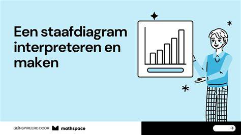 Diagram: tegelkeuzes per stijl