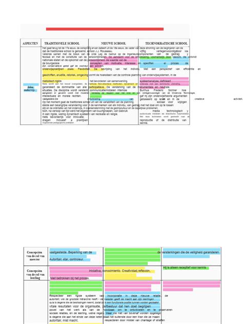 Comparatieve tabel: tegelverf opties