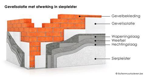 Infographic: stappenplan gevelisolatie met stuc