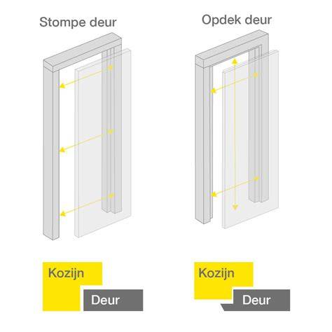 Voorbeeld: stompe vs opdek kozijn