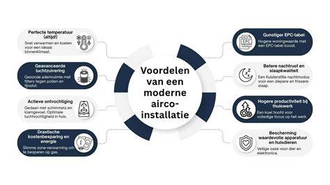 Diagram: Voordelen grootschalige inkoopactie