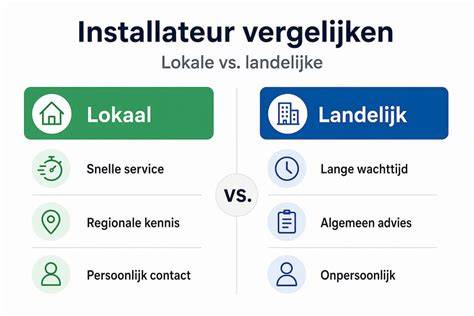 infographic: landelijke en lokale subsidiemogelijkheden voor isolatie