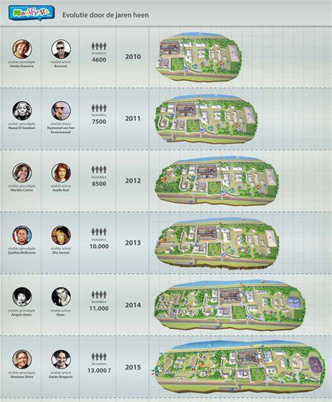 Infographic: Evolutie van behangtechnieken en -materialen door de eeuwen