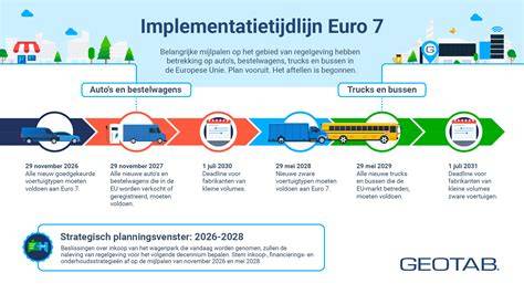 Infographic: Belangrijkste isolatiemaatregelen en hun impact