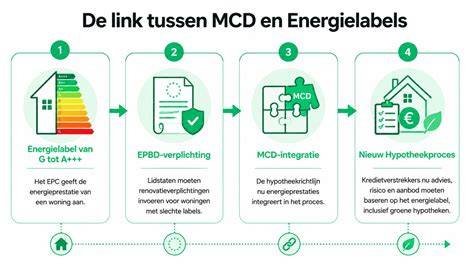 Kartendiagram: Energielabels en terugverdientijd per maatregel
