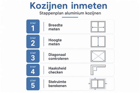 Infographic: stap-voor-stap tapijt inmeten en legplan