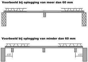 Schema: montage volgorde dakelementen en hijsrichting