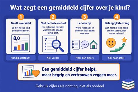 Infographic: Milieuscores best, goed, gemiddeld, matig en afrader