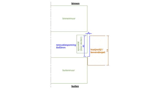 Informatie-illustratie: begineindpaalplaatsing en sponning