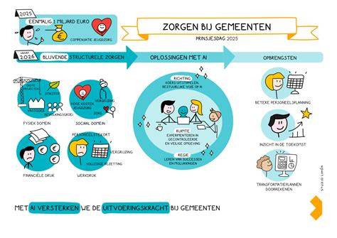 Visualisatie: spuittechniek en droogtijd