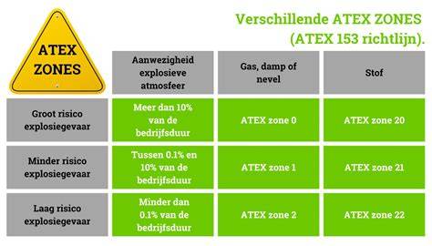 Infographic: verschillende soorten badkamerventilatoren en zones