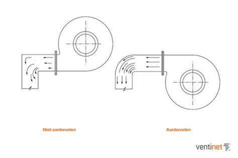 Zone-indeling en spanningskeuze voor ventilatorinstallaties