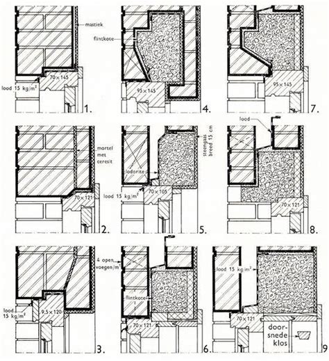 Schema van renovatie- vs. inmetselkozijn en details