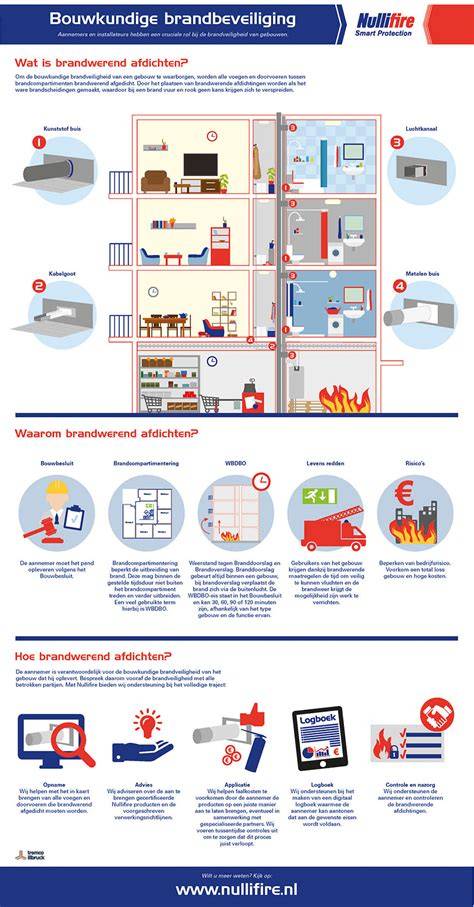 Samenvattende infographic: bouwkundige principes kozijnaansluitingen