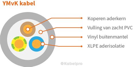 Infografiek: Verschillen tussen YMvK, XMvK en YMVK-AS
