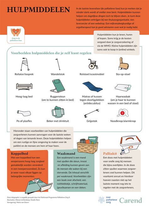 Infographic: SIPS-kernvarianten en beplatingmaterialen