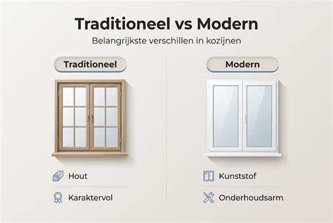 Infographic overzicht van Superkist vs traditionele EPS-bekistingen (verschillen in bevestiging, montage en verwijdering)