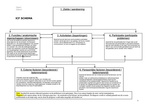 schema vullen grondcontainer - tips