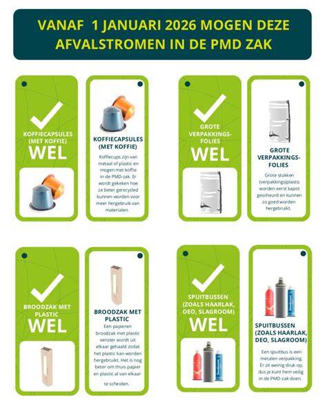Infografiek: gescheiden afvalstromen op de milieustraat