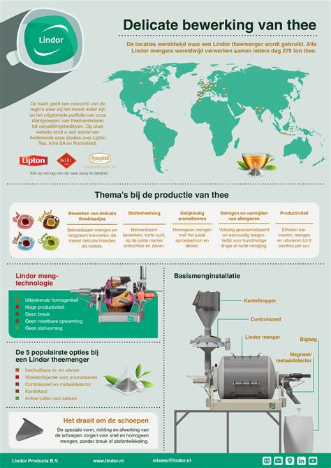 Infographic over voegmortel verwerking en houdbaarheid