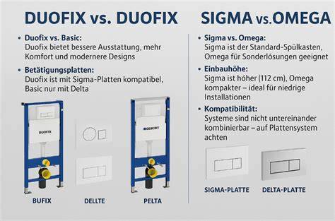 Infographic: Geberit Sigma vs Omega compatibiliteit en hoogte-opties
