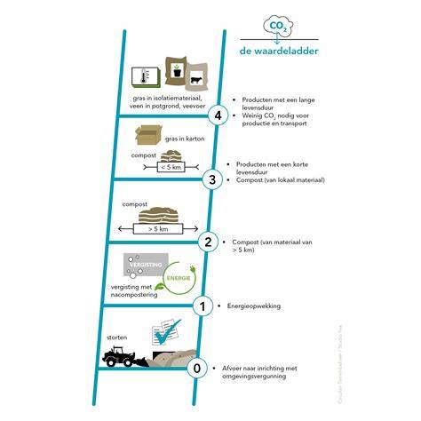 Infographic: circulaire keten van PIR/PUR isolatie
