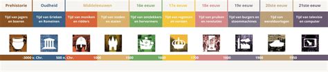 Infographic kaart van Korvelseweg met tijdvakken en plangebied