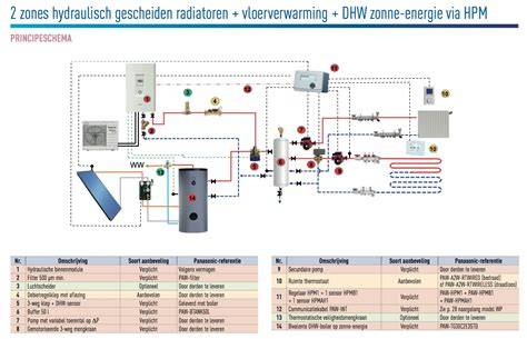 Diagram zone-regeling met 2 zones en vloerverwarming