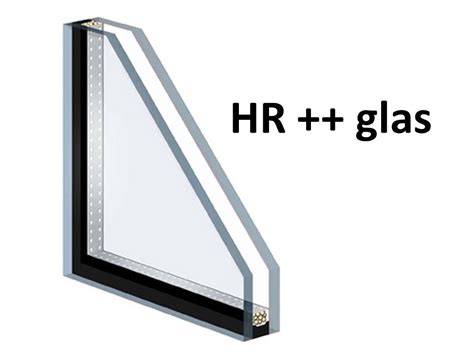 isolatie HR++ HR+++ glas voorbeeld