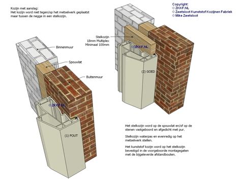 montage kozijn compriband en schroeven
