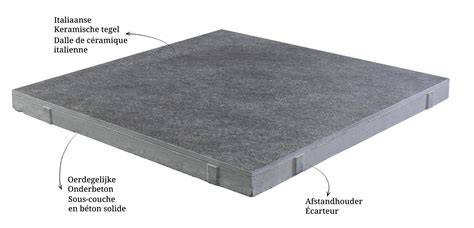 Infographic: 50x50 betontegels afwerking en randopties
