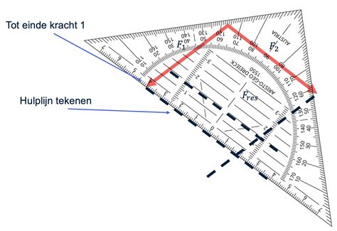 Diagram van muurvoorbereiding met hulplijn en vulwerk